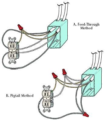 electrical box pigtail|electrical pigtail definition.